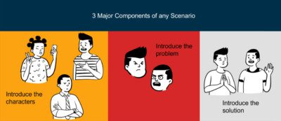 Writing Effective Scenarios