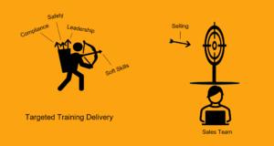 Engage Learners Post Training