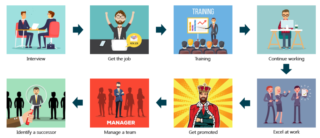 Employee Lifecycle
