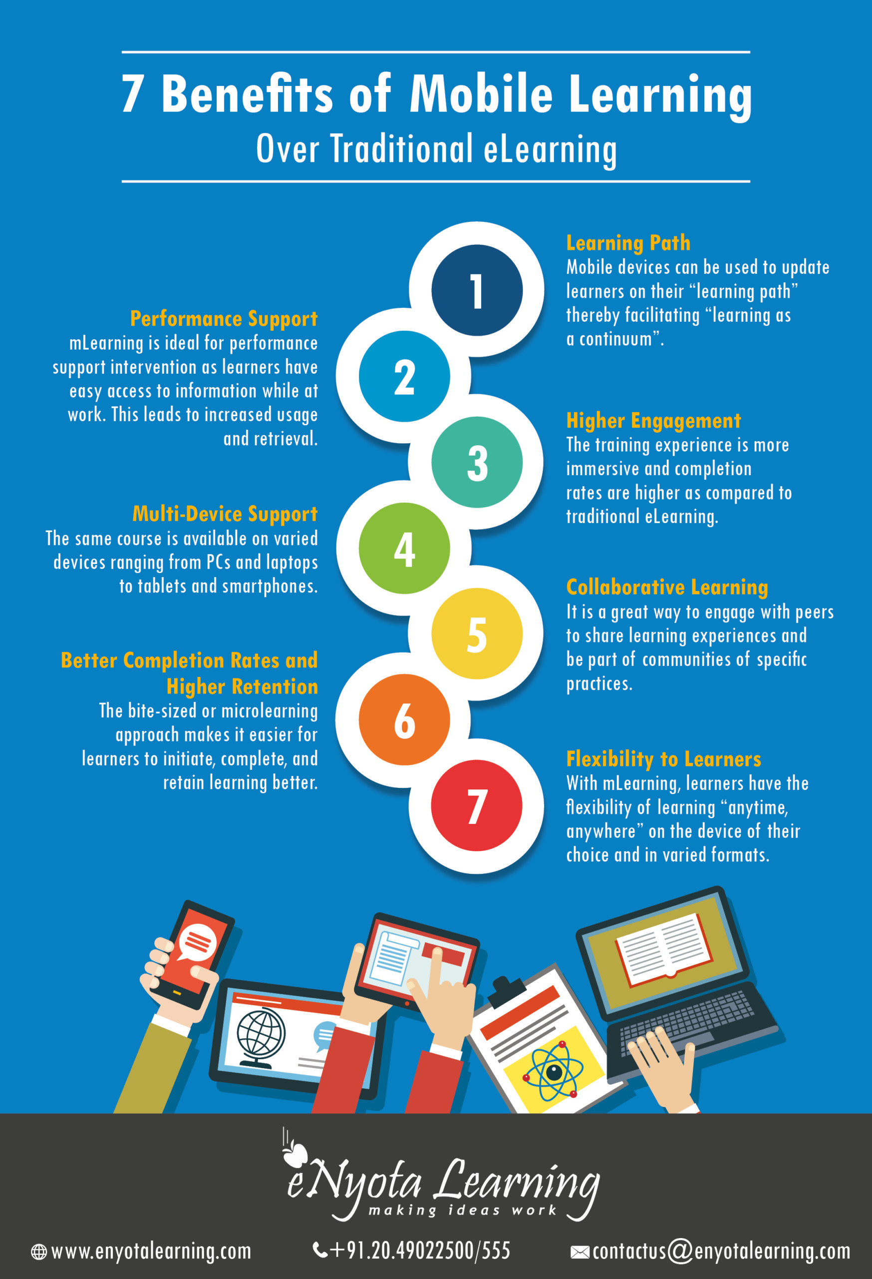 7 Benefits Of Mobile Learning