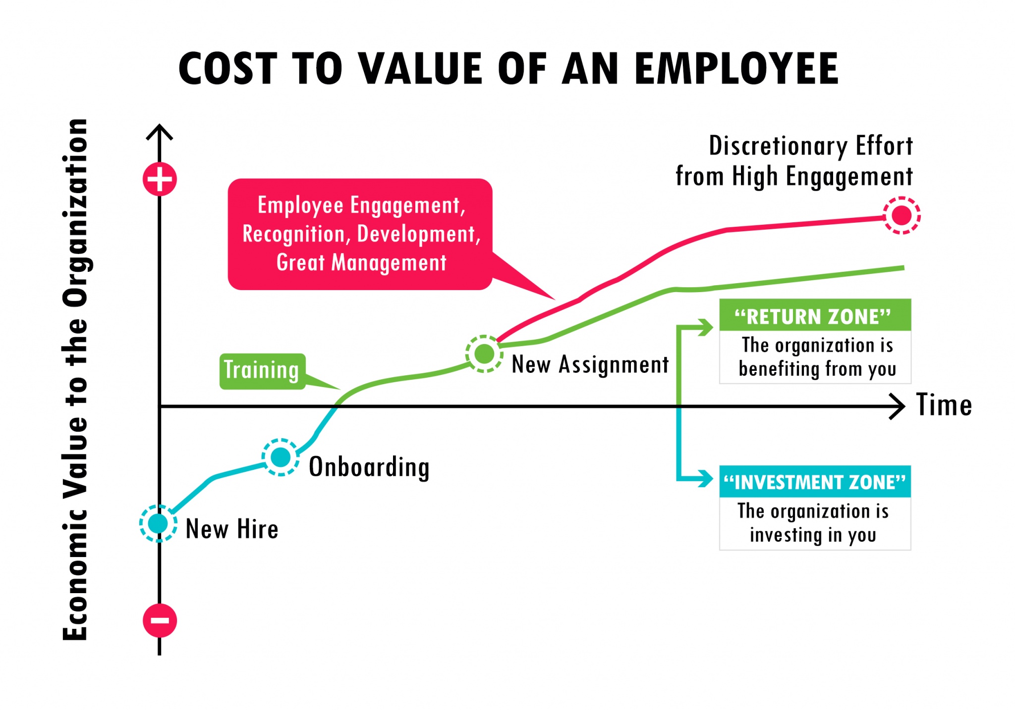 Retain Employees In 4 Easy Ways Using Elearning