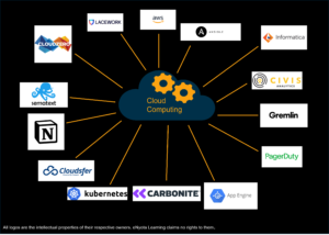 Important Modern Workplace Skill - Cloud Computing