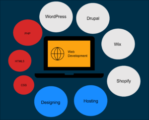 Important Modern Workplace Skill - Web Development